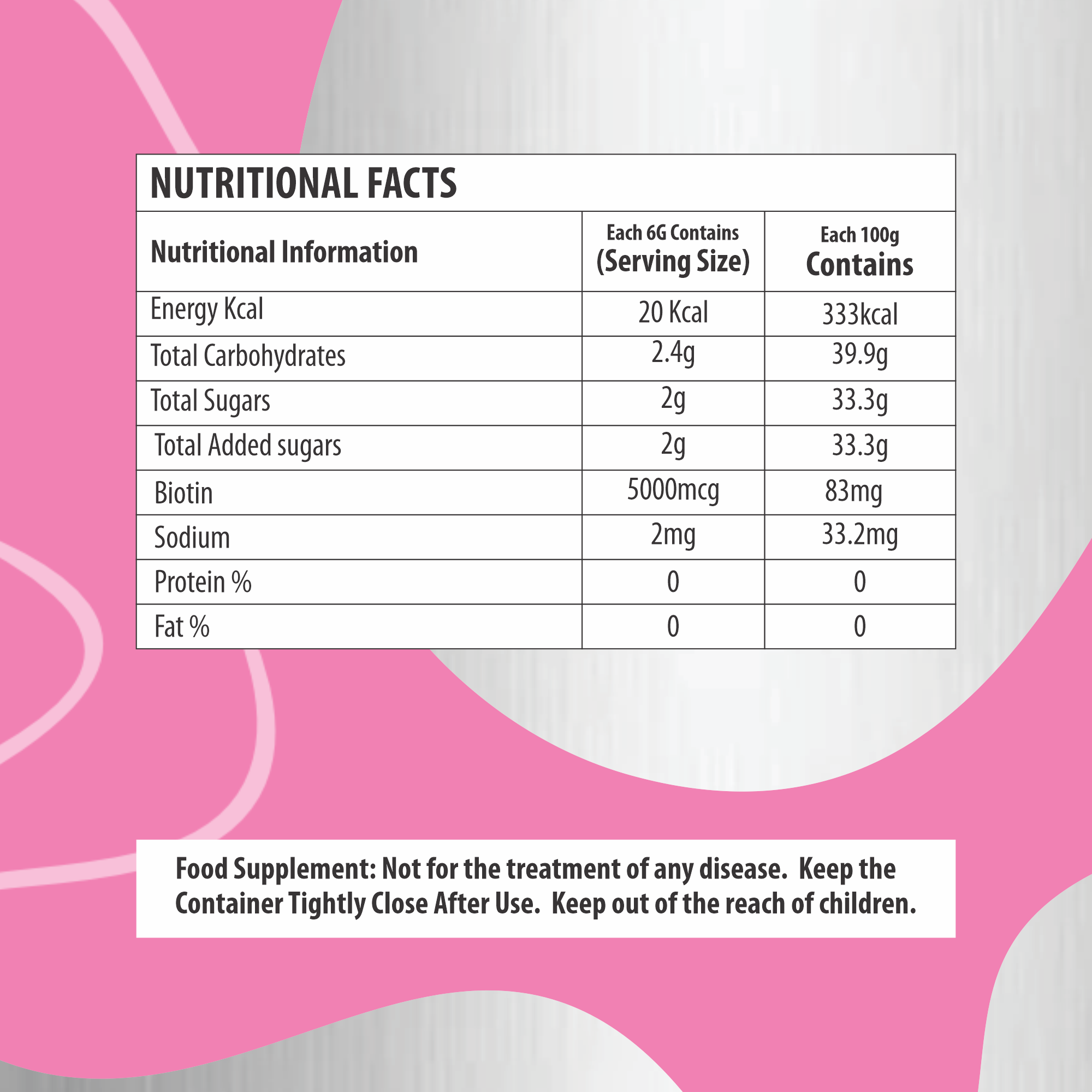 Biotin Gummies