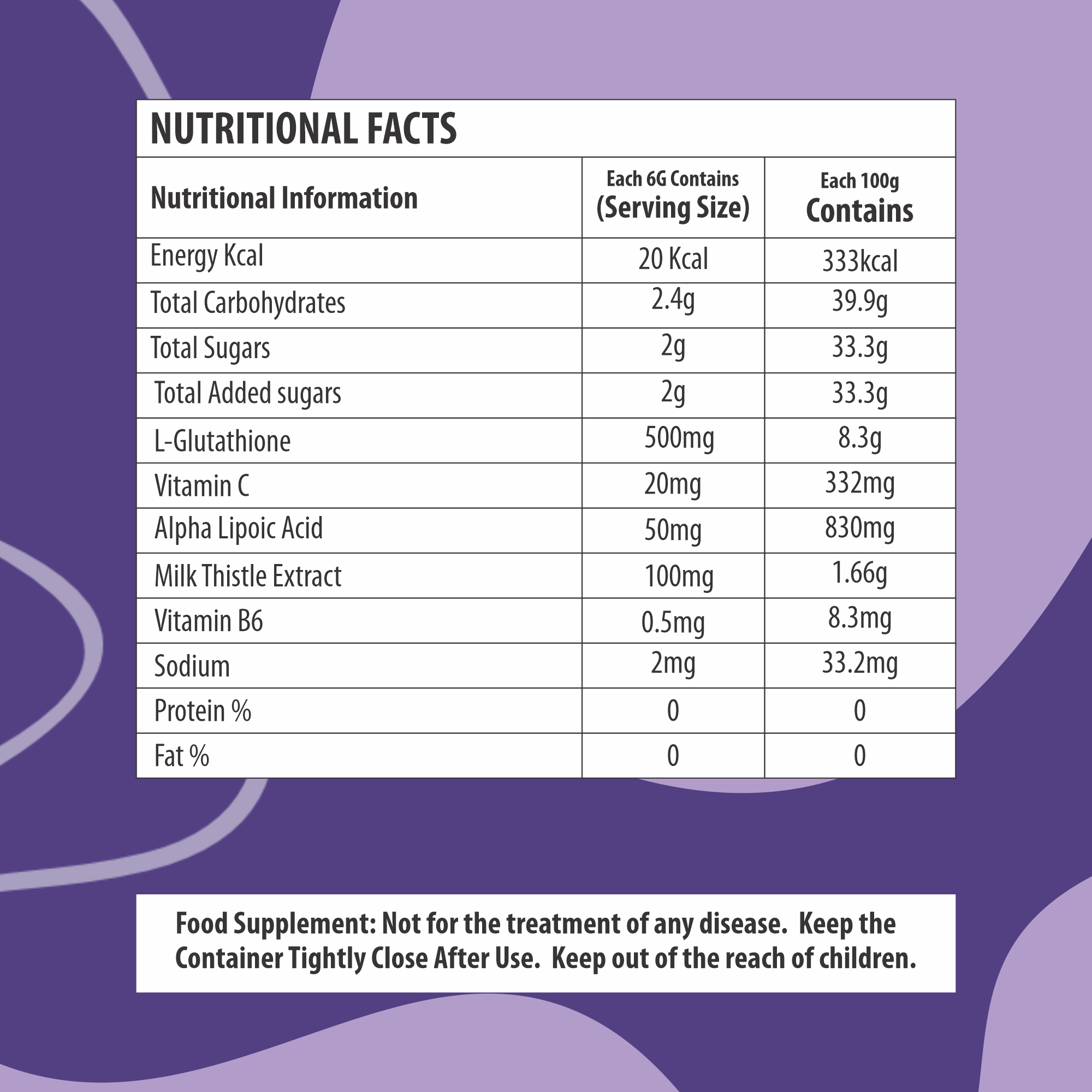 Gluta-C Gummies