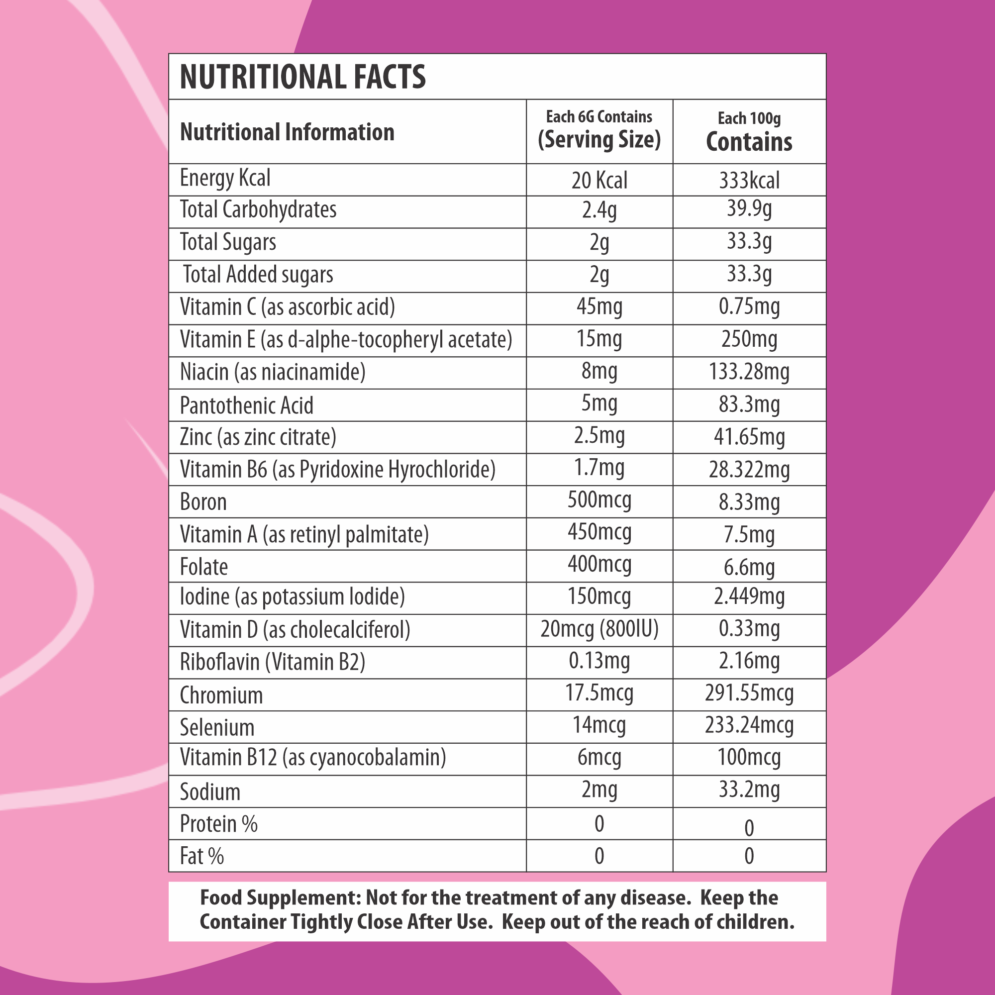 Pregna Care Gummies